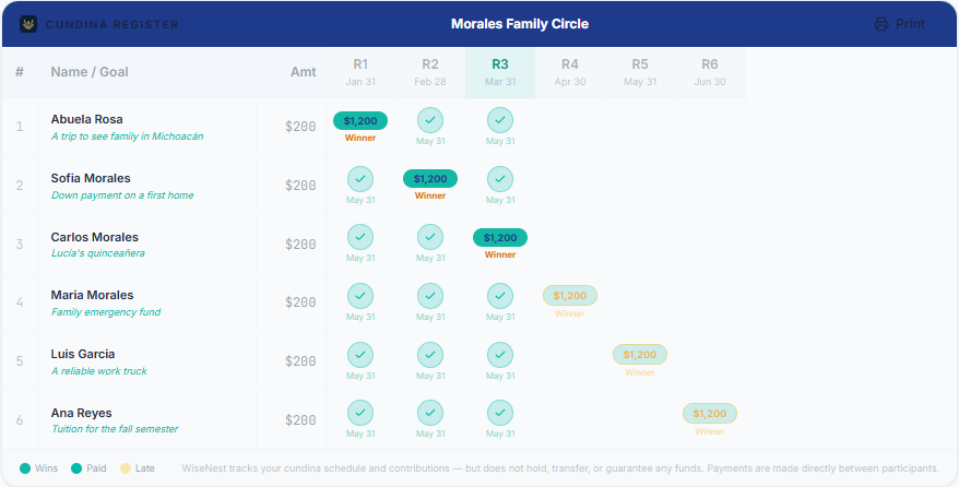The WiseNest Cundina — rotating savings circle feature inside the app