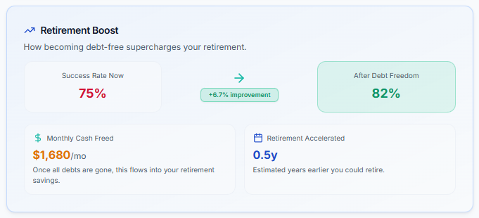 Debt freedom