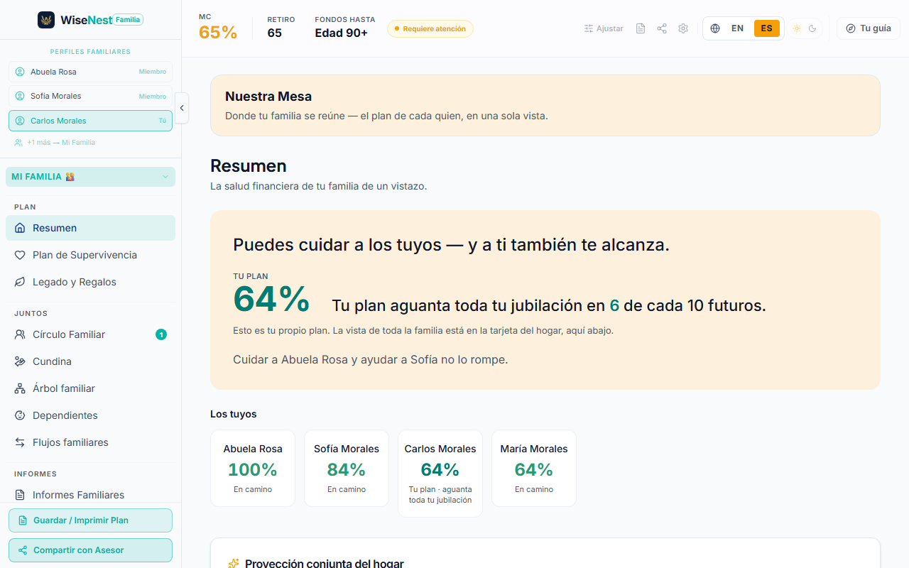 Vista del hogar en WiseNest Familia — el plan de cada quien en una sola pantalla compartida.