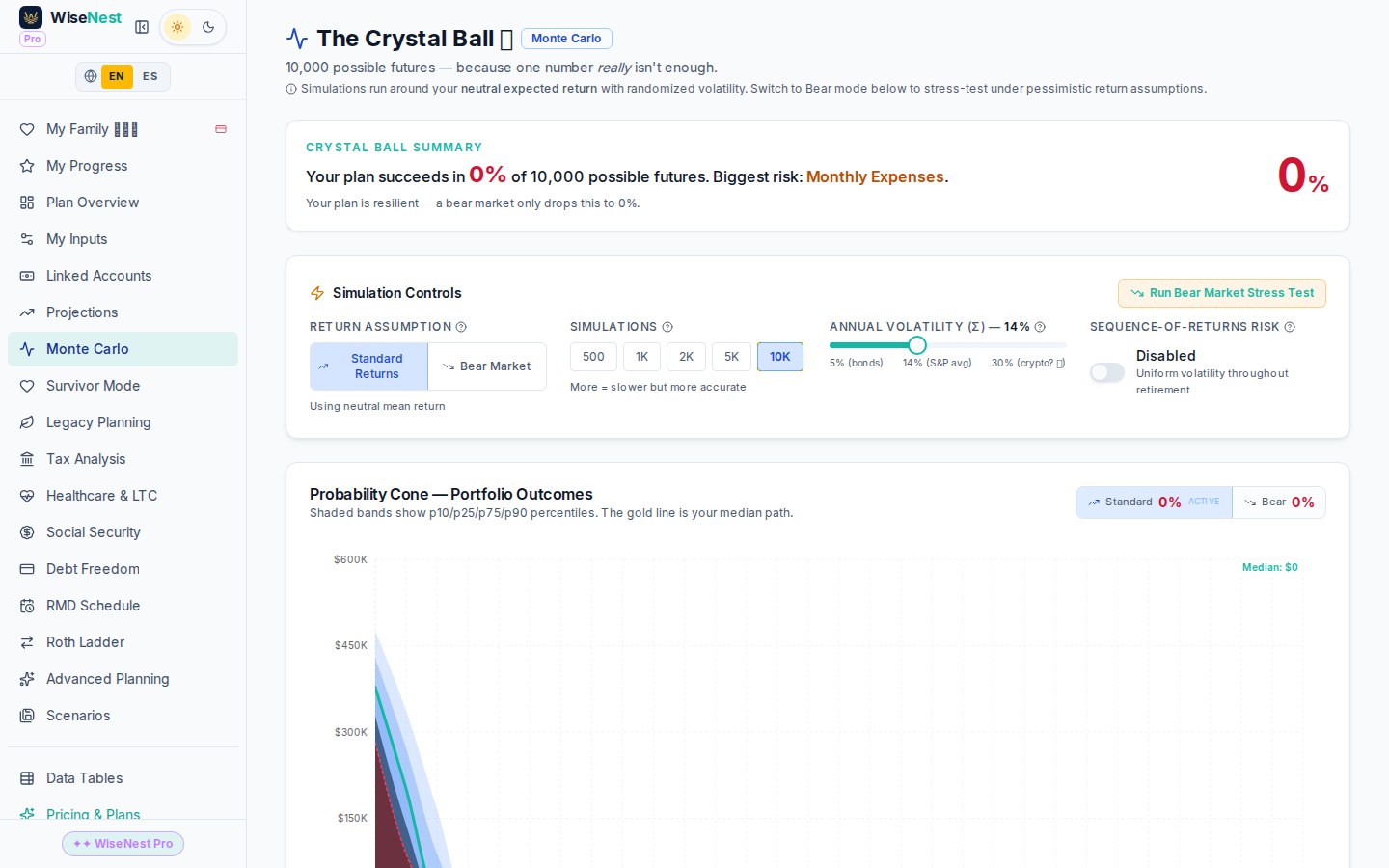 See Your Odds Across 10,000 Futures